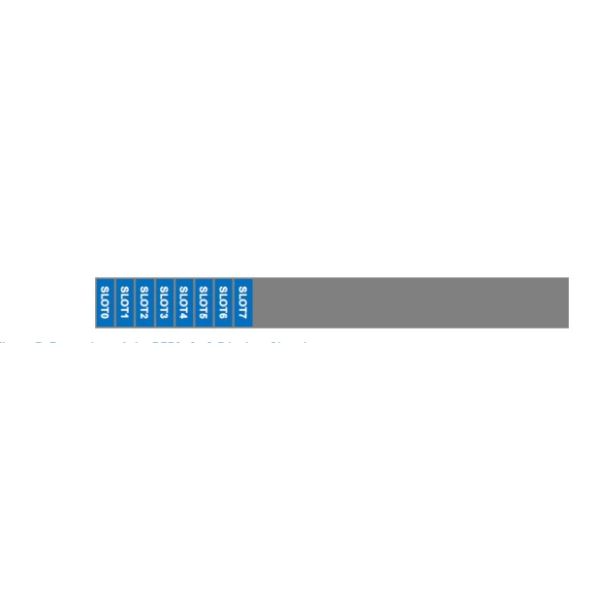 Flexible Storage R750 Dell Poweredge Server for virtualization databases