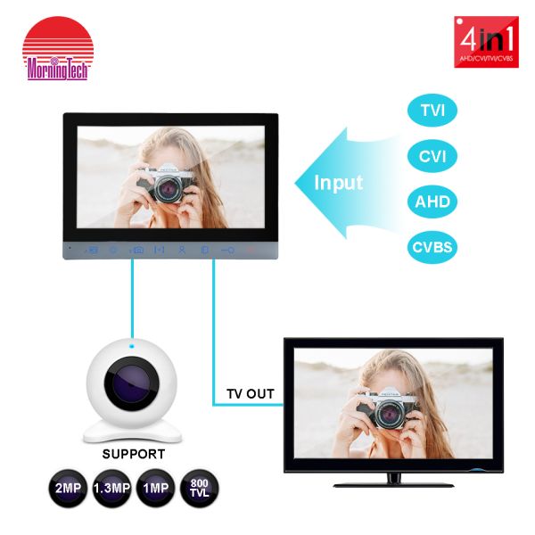 1080P video door intercom with high definition night vision max support 64G sd card