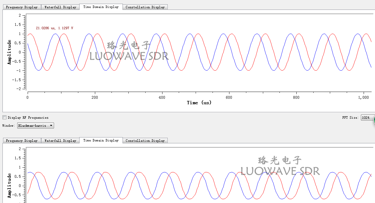 UBX-LW40/160 | Phase Synchronization Calibration USRP Daughterboards UBX 160MHZ