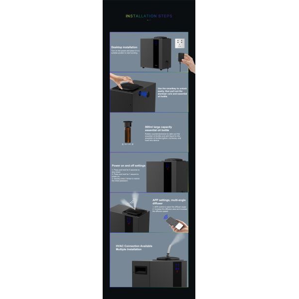 Hotel Lobby Luxury Scent Diffuser HVAC Aroma Scent Fragrance Machine