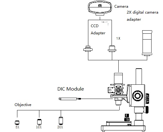 Industrial Microscope with Optical Single Lens and DIC (Differential Interference Contrast)