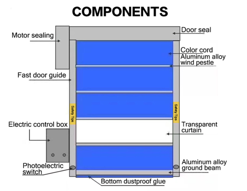 Automatic High-Duty Rapid Roller Doors Weather Resistance Warehouse Wind Proof