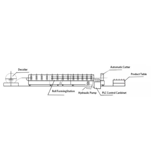 Floor Deck Corrugated Steel Panel Roll Forming Machine 0.8 - 1.2mm High Speed