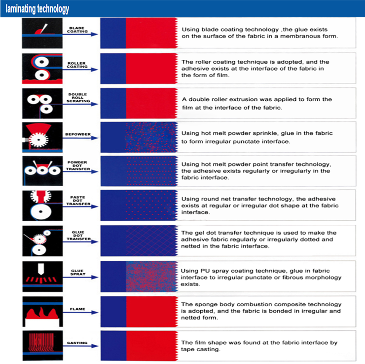 0-45m/min Activated Carbon Powder Scattering Laminating Machine for Fast Lamination