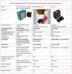 Double Coil Vehicle Loop Detector For Vehicle Counting Detection Parking