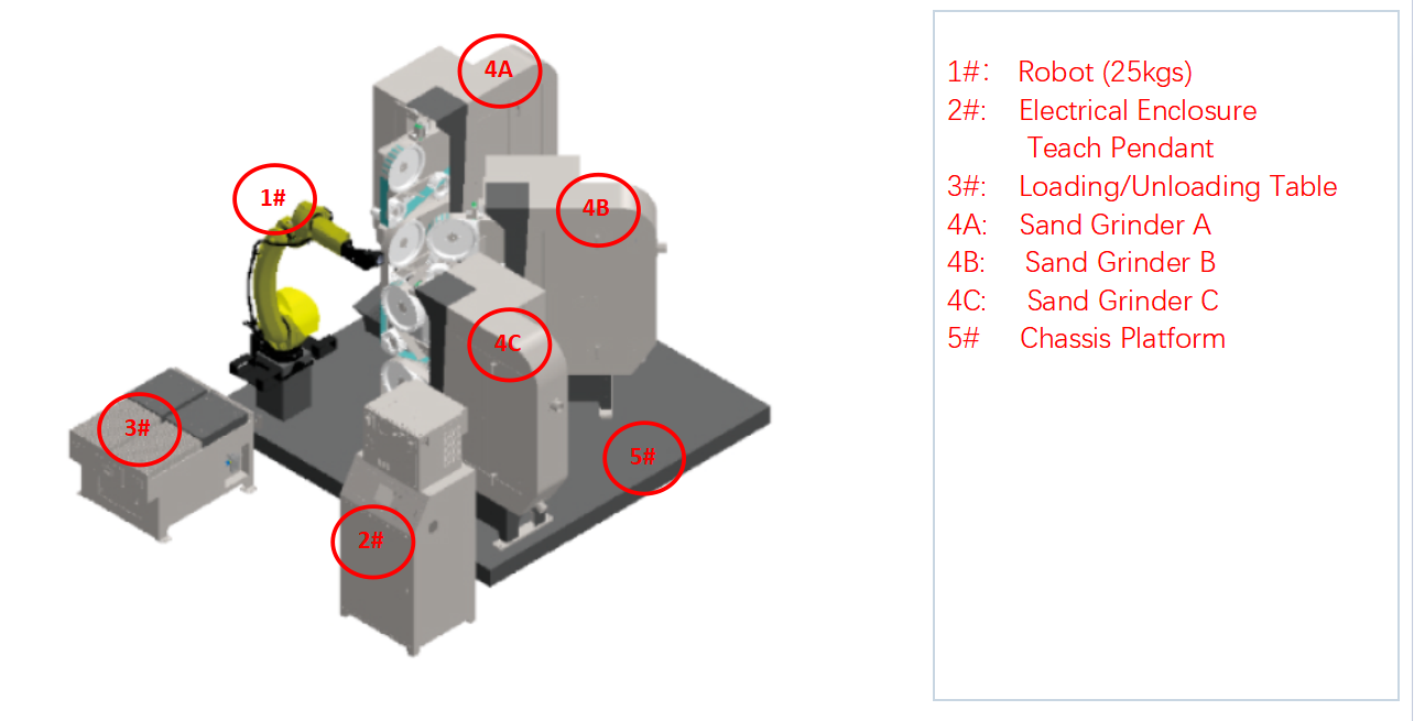RTAF-AG0306-Robot Faucet Grinding Machine For Bathroom Workpieces