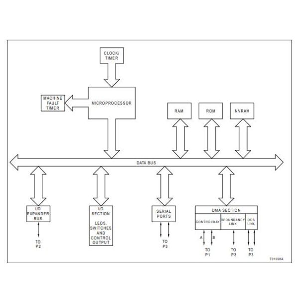 IMMFP12 ABB Multi-Function Processor