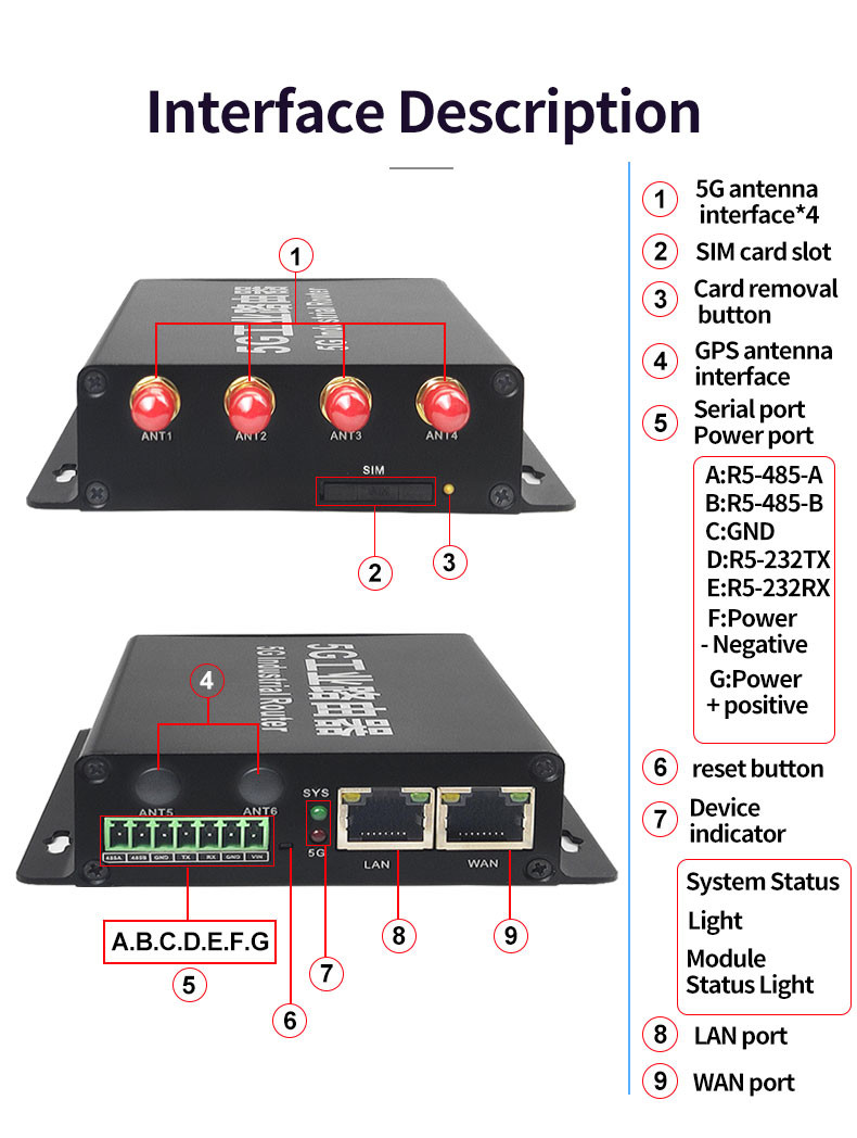 RoHS Black Network 5G Industrial Router 1000Mbps Remote Management