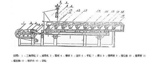 Sketch Map / Heat Resistant Metal For Reciprocating Fixed Grate Bars
