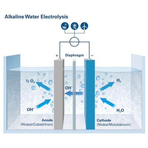 PPS Mesh 280 Micron Thickness 50 Mesh Toray Yarn Alkaline Water Electrolysis For Hydrogen Production
