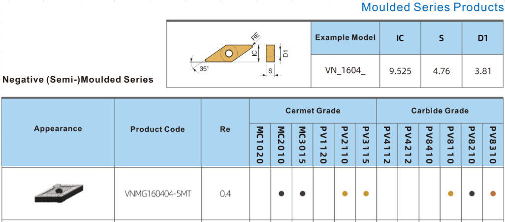 Anti - Wear CNC Machine Insert, Hard Turning Inserts Erosion Resistant VNMG1604