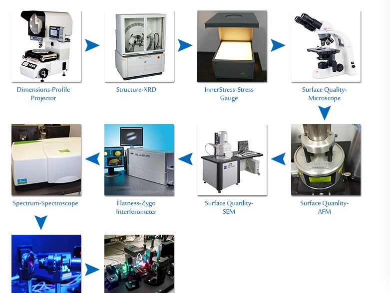 Black Indium Phosphide Wafer , Semiconductor Wafer For LD Application