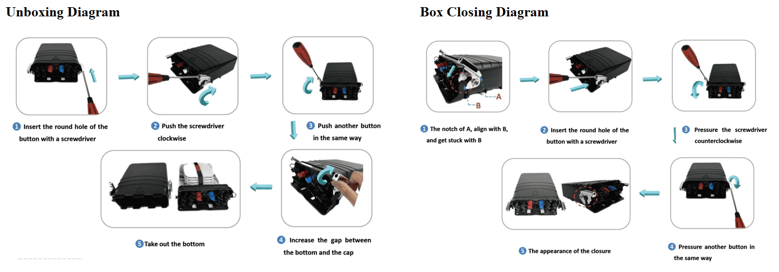 FTTX Balck Pre-connectorized Fiber Terminal Waterproof Boxes FAT Network Access