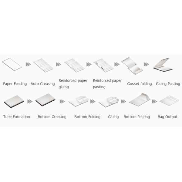 High Efficiency Square Bottom Paper Bag Making Machine Automatic
