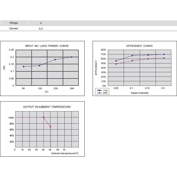1W 0.15A 110v, 220v, 250v Hybrid AC DC Switching Power Supply for MP3 / MP4 With 2 Pin