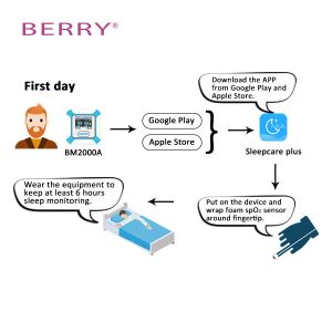 Best Wrist Blood Pressure And Heart Rate Monitor Pulse Oximeter wholesale