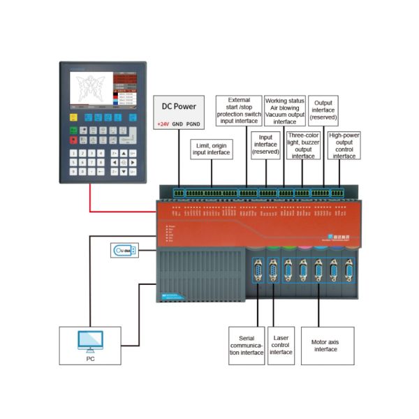 RUIDA RDV6555G-NET CO2 Laser Vision Cutting Control System Controller