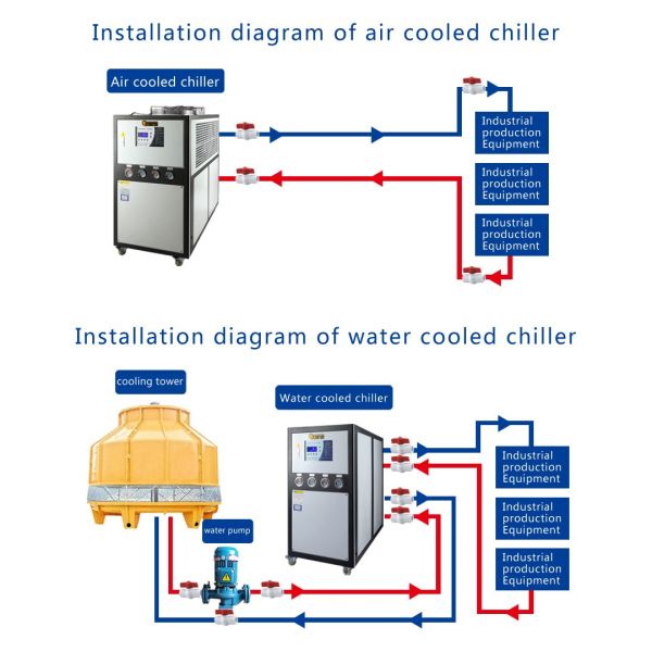30H Water Cooled Chiller With Tube-in-shell Condenser Tape And The Ultimate Cooling Solution For Industria