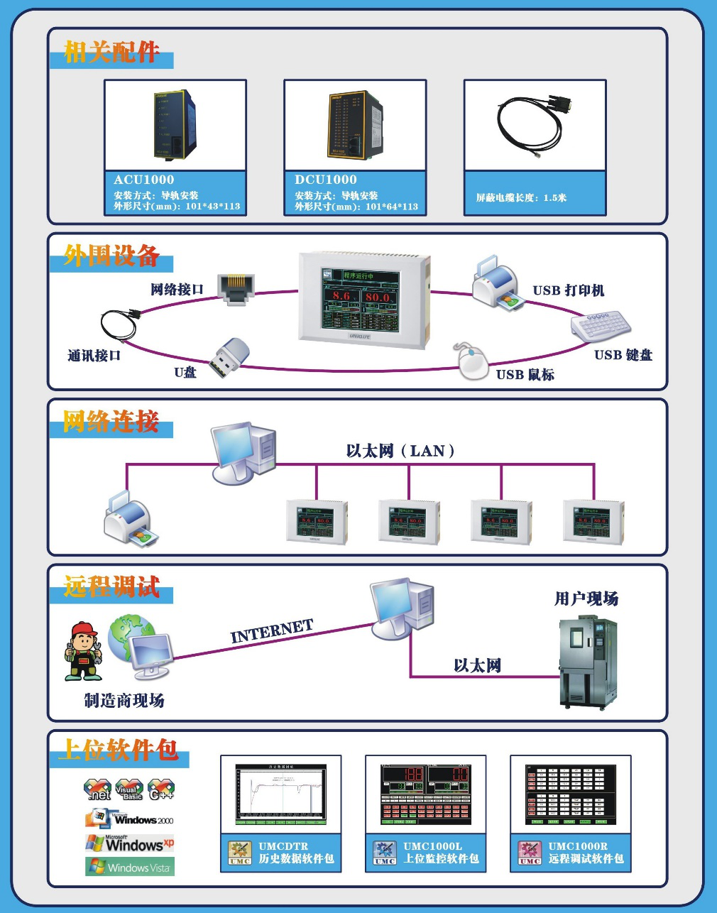 IEC 60068 Programmable Mini Bench Temperature and Humidity Test Chamber 36L Environment Test Chamber