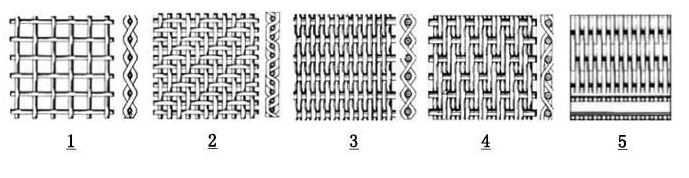 Flat Surface Woven Stainless Steel Wire Mesh High Precision
