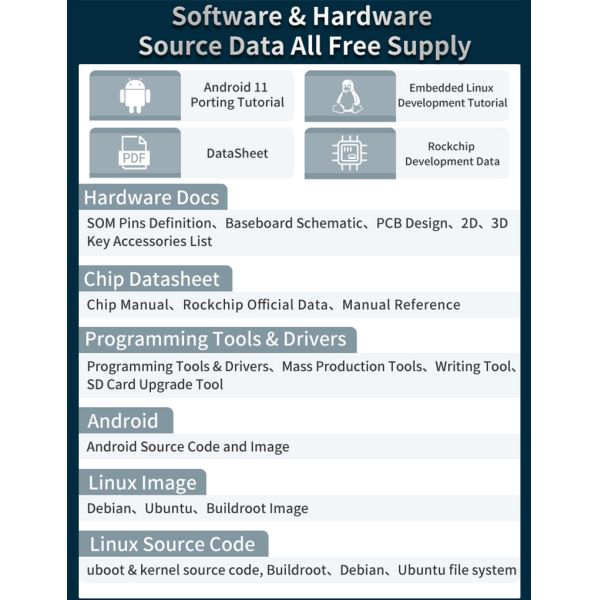 RK3588 Android System On Module 4*A76+4*A55 6 Tops