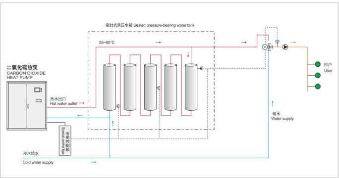 DC Inverter CO2 Air Source Heat Pump Cooling System 1KW 50Hz