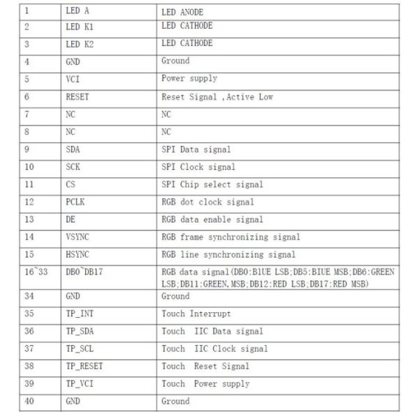 4" RGB And SPI Square LCD Display , TFT Touch Screen Module 480X480 Dots Resolution Display