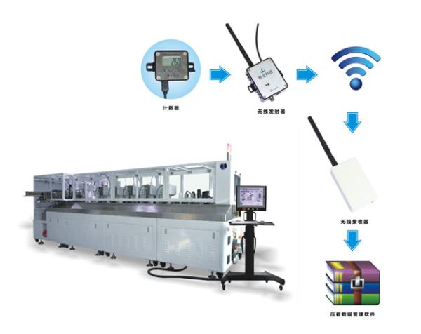Cheap ODM Durable DBMS Database Management System For Wire Processing Machine for sale