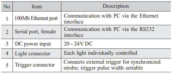 20-24VDC 256 Levels Machine Vision Components DPM Digital Current Controller