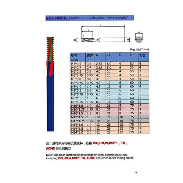 Precise Cemented Solid Carbide Thread Cutting Router Bit CNC Milling 3 Teeth