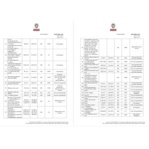 Foshan Yimengxin Furniture Co, Ltd Certifications