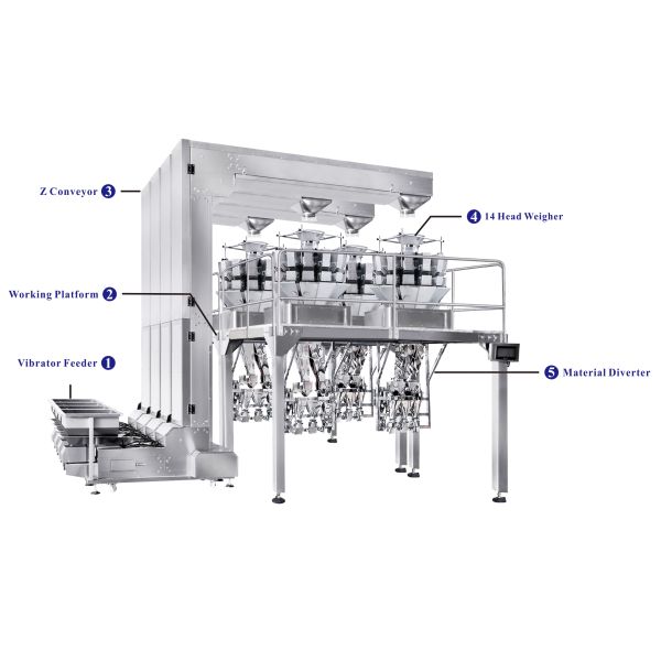 Snacks 220V 14 Head Automatic Bag Packaging Machine