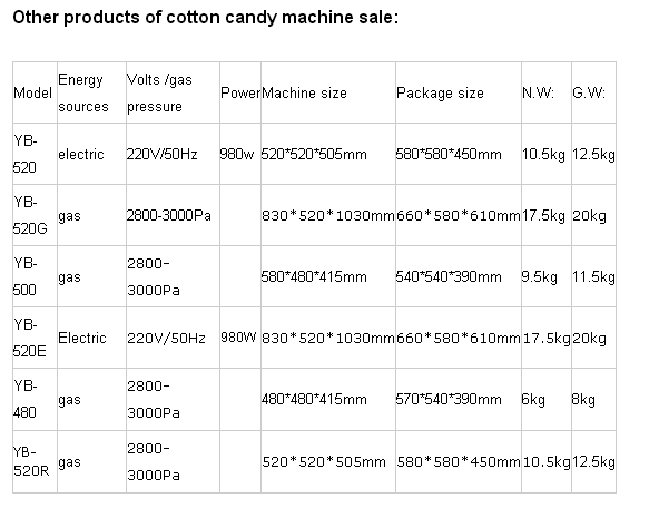High Quality Cotton Candy Machine With Cart Commercial Cotton Candy Machine