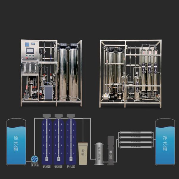 Industrial RO Water Treatment System Offering Effective Purification For Seawater Waters