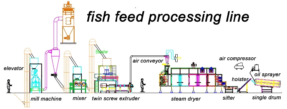 6TPH Twin Screw Fish Feed Extruder For Floating Fish Feed