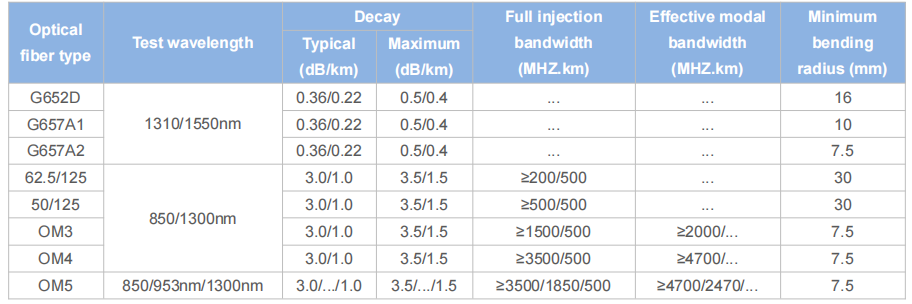 Duplex Armored Optical Cable 2000M LSZH/PVC/PU