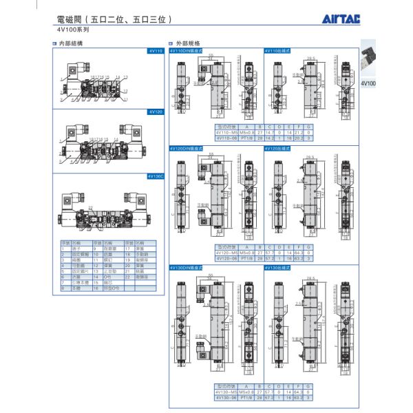 Aluminum 2 Way Air Solenoid Valve 12v Pneumatic AC110V Air Control Solenoid Valve
