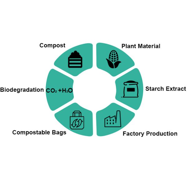 biodegradable pla corn starch promotional shopping bag Pla Flat Biodegradable Tea Bag, bagease packaging products