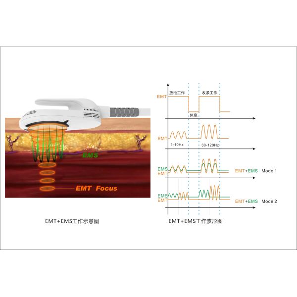 Hiemt Body Shaping Ems Sculpting Machine, ems fat burning machine