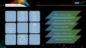 Best NetTAP® MATRIX NetInsight™ about Network System Value System Model and Functional Architecture wholesale