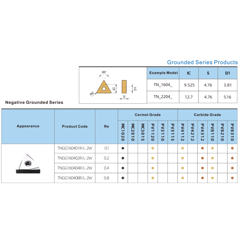 TNGG1604 Negative Turning Inserts with 2W Finish Chipbreakers and MC1020/PV1120 Grade