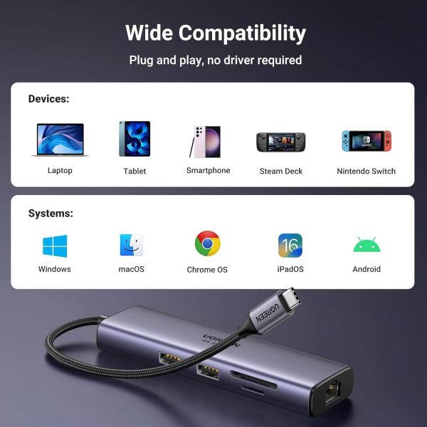 7 In 1 Network Device Gigabit Ethernet Adapter 100W PD Charging