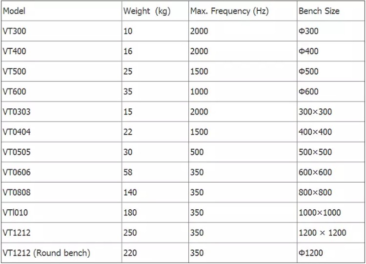 Electrodynamic Vibration Mechanical Shaker for Lithium Battery