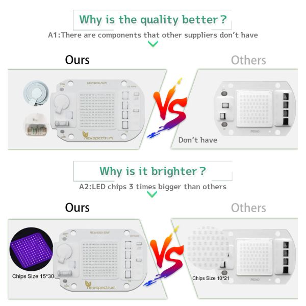 LED Cob Chip 50w Driverless AC 220V Troubleshooting Assistance