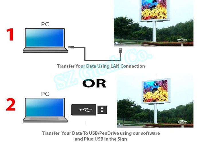 full color HUB75 P5 indoor led display module from led manufacturer in china